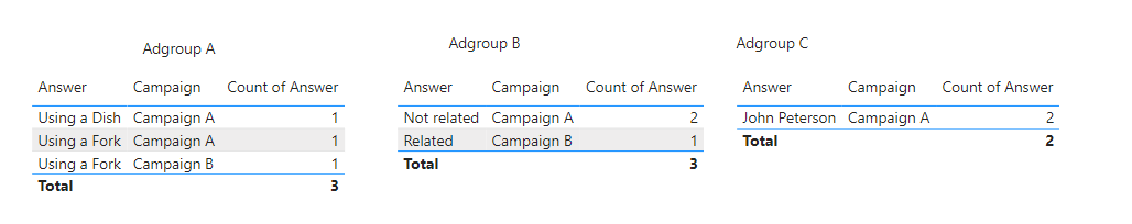 Filter other charts based on a specific column fro... - Microsoft ...
