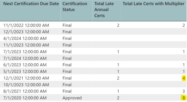 Adding Quantity of Late Items for Each Year Using ... - Microsoft ...