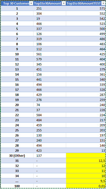 Calculating Top 1-30 with filter - Microsoft Fabric Community