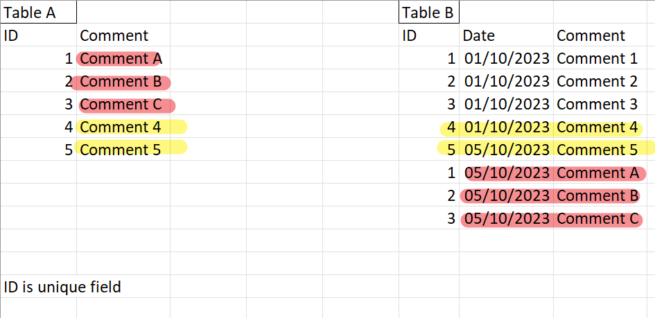 DAX Help - Look up latest value from another table... - Microsoft ...