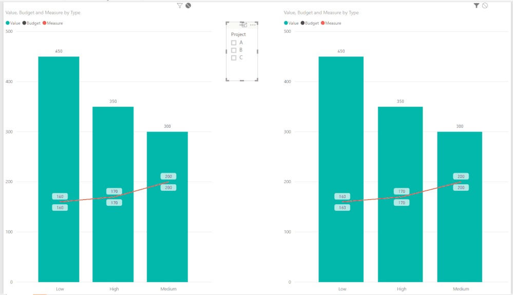 Solved: Percentages not plotting properly on Charticulator - Microsoft  Fabric Community