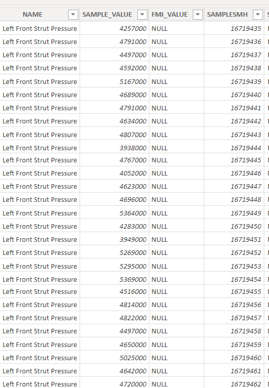 Solved: New Table based on filters and Transponse data - Microsoft ...