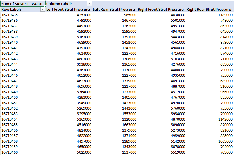 Solved: New Table based on filters and Transponse data - Microsoft ...