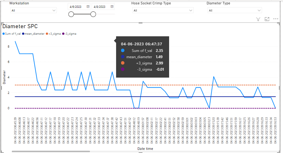 Need to calculate UCL, LCL values for the previous... - Microsoft ...