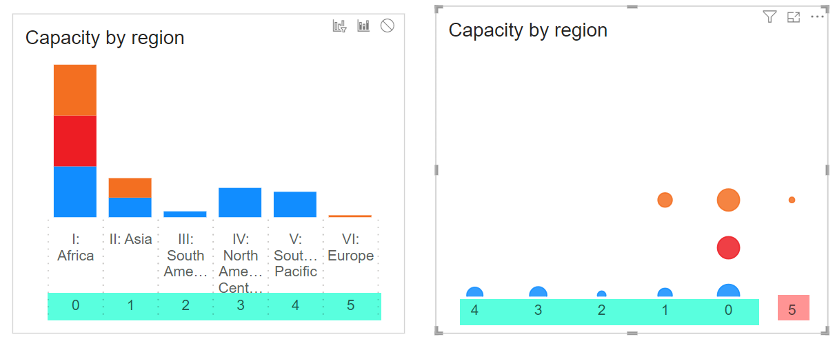 Ability to sort the x-axis of a scatterplot - Microsoft Fabric Community