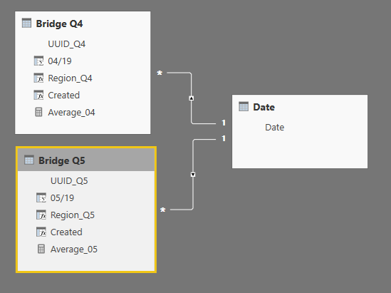 Power bi issue time intelligence.png