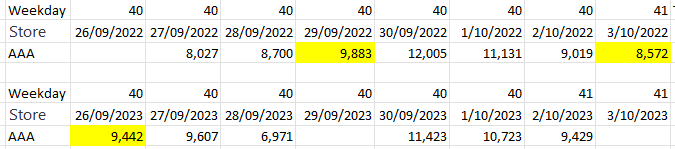 Solved: Measure for Same Store Sales Growth - Microsoft Fabric Community