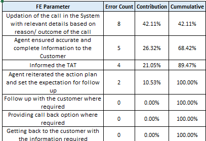 want to create metrix for parameter with count of ... - Microsoft ...