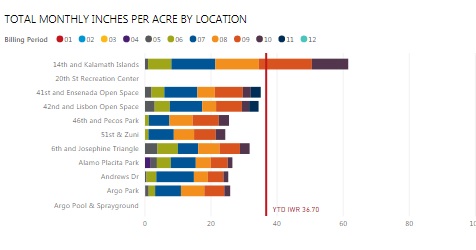 Dynamic reference line for stacked bar chart - Microsoft Fabric Community