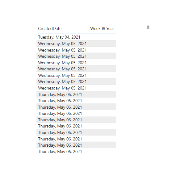 Solved: Date Table Data not populating in reports - Microsoft Fabric ...