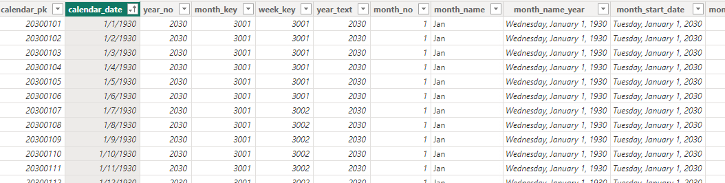 Offset function combined with field parameter - Microsoft Fabric Community