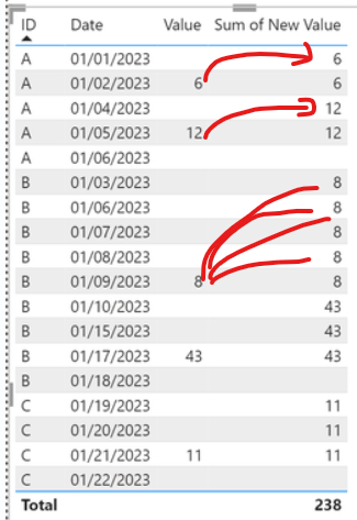 Solved: Fill up gaps with duplicate date - Microsoft Fabric Community