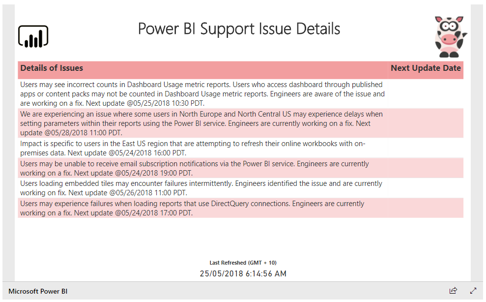 Publishing "hangs" from Power BI Desktop - Microsoft Fabric Community