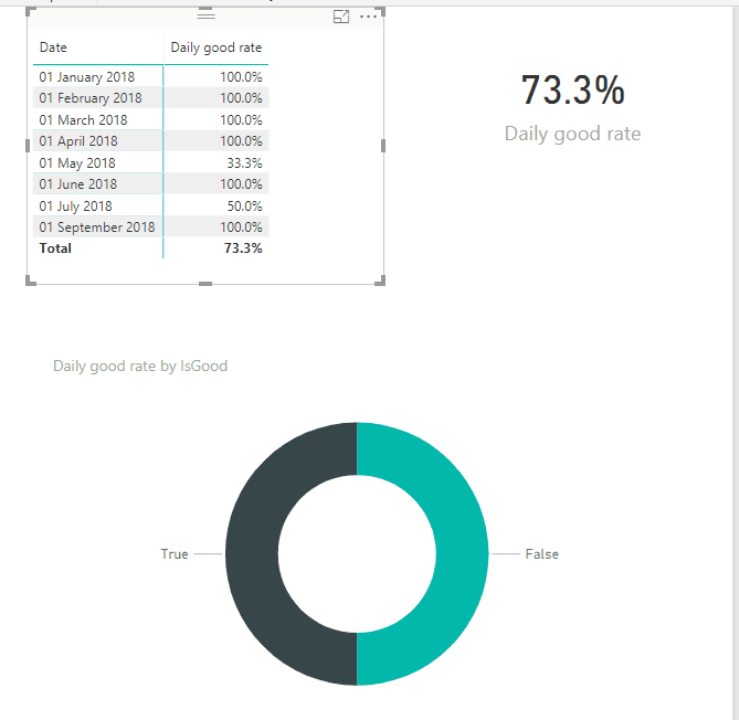 Solved: Filtering matrix based on donut value selection - Microsoft ...