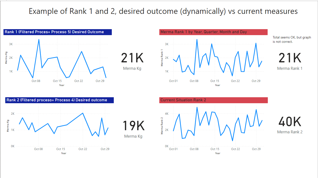 Solved: Dynamically filter graph depending on Rank - Microsoft Fabric ...
