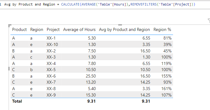 Solved: Calculate the average of a sum - Microsoft Fabric Community