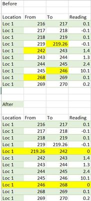 Before After Missing Sample Intervals.JPG