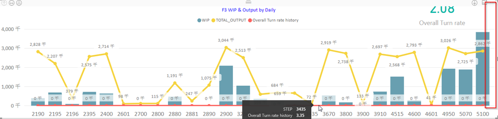 2018-05-25 10_18_23-IE Waiting Time Report_Develop_Version - Power BI Desktop.png