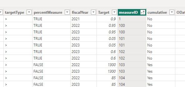 Calculate if on target to meet goal - Microsoft Fabric Community