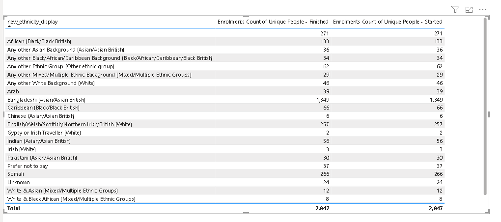 A Bit of Help with my Data Model and Measures Plea... - Microsoft ...