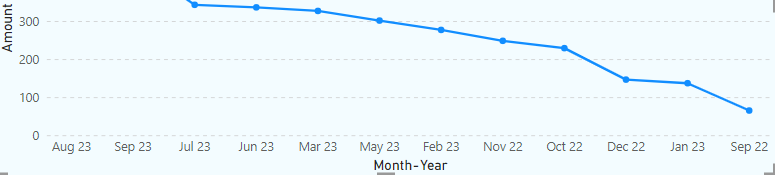 Sorting months spanning two years - Microsoft Fabric Community