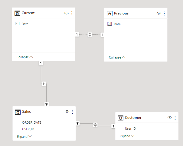 Solved: Time Intelligence for Sales and Customer Problem - Microsoft ...