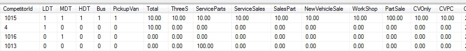 table : Grouping Column header - Microsoft Fabric Community