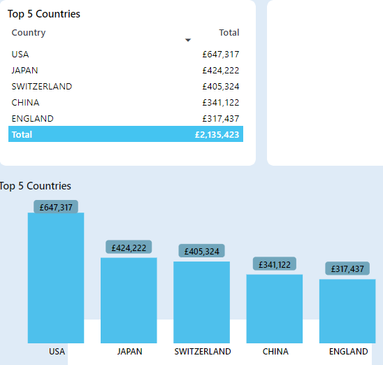 Solved: Static X-axis in stacked column chart - Microsoft Fabric Community