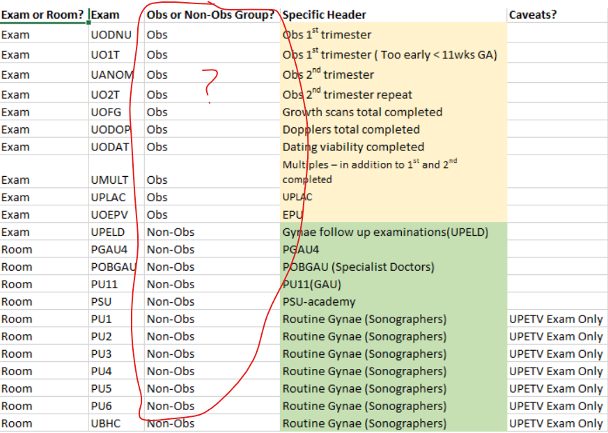 Grouping multiple conditions - Microsoft Fabric Community