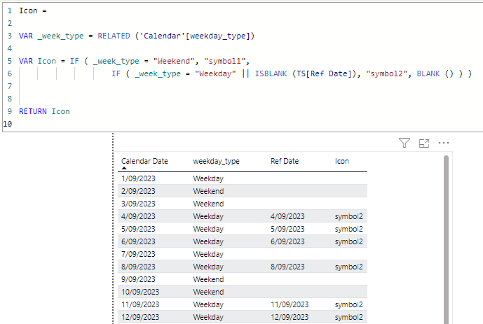 Solved: IF condition across multiple tables returns blank ...