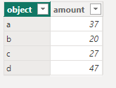 Solved: Add values when other column is a duplicate value - Microsoft ...