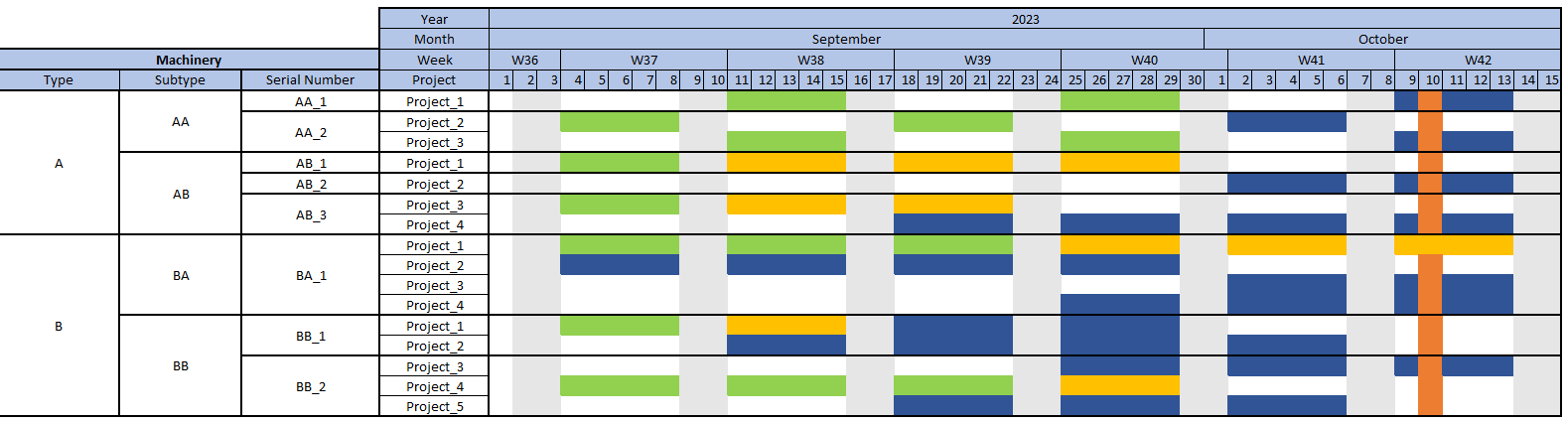 Conditional formatting in a matrix with repeated v... - Microsoft ...