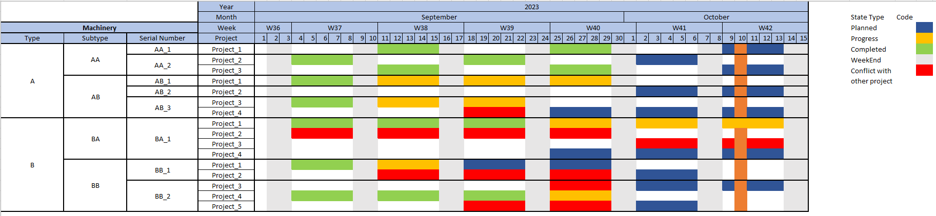 Conditional formatting in a matrix with repeated v... - Microsoft ...