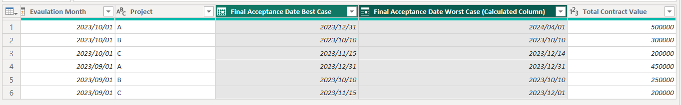 Solved: Display amount based on multiple date columns on X ...