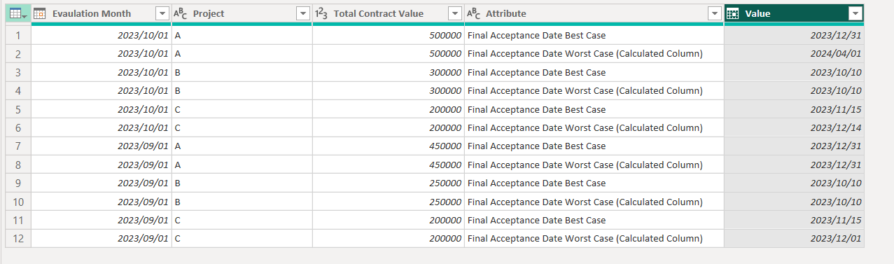 Display amount based on multiple date columns on X... - Microsoft ...