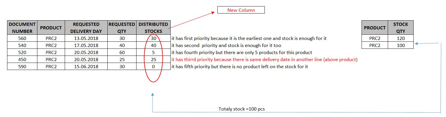 Solved: Dax formula Help - Microsoft Fabric Community