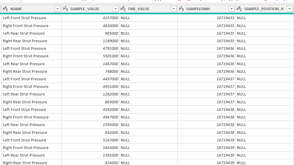 Solved: PIVOT TABLE IN POWER BI - Microsoft Fabric Community