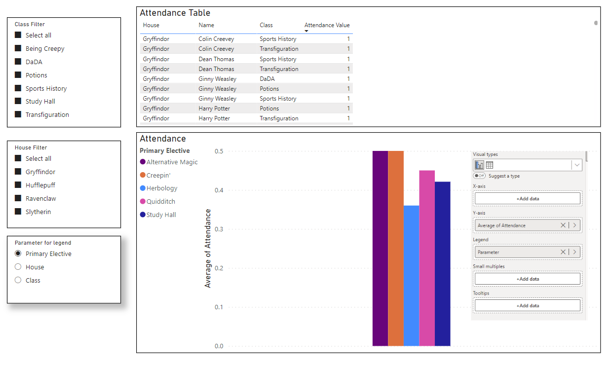 Solved: Field parameter set - if/then - Microsoft Fabric Community