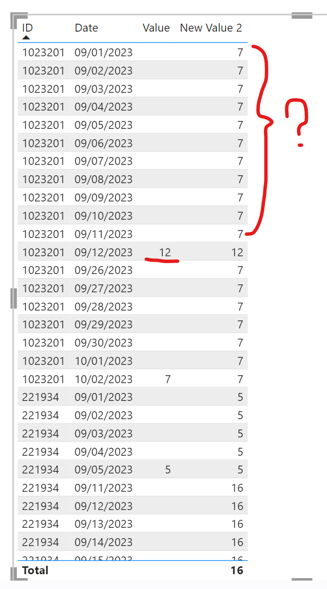 Solved: Fill up gaps with duplicate date - Microsoft Fabric Community