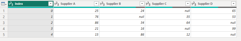 Solved: Count the number of values in a row across columns - Microsoft ...