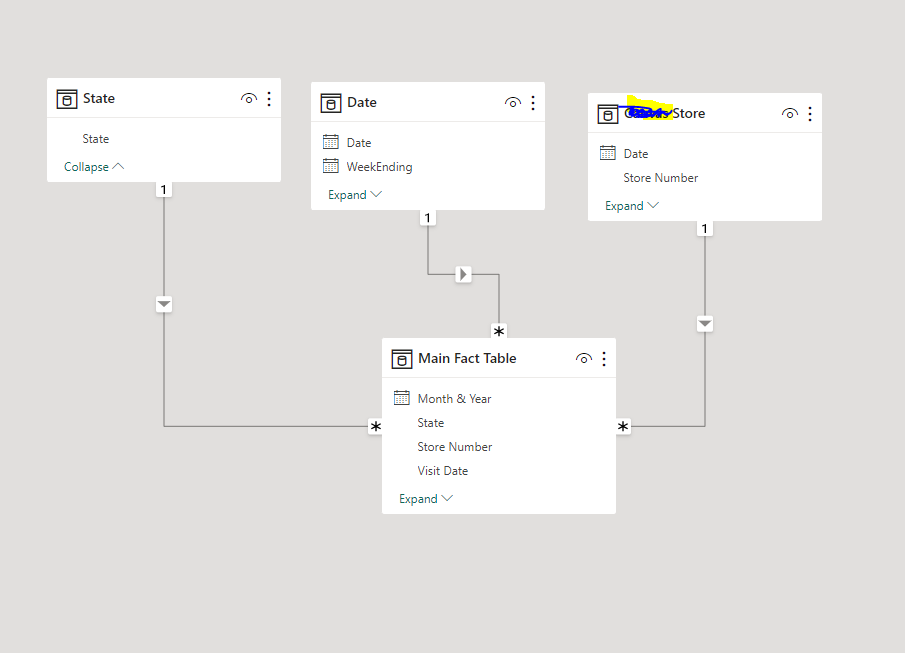 Finding Number of Brand in Specific Date using DAX - Microsoft Fabric ...