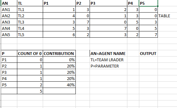 want to create metrix for parameter with count of ... - Microsoft ...