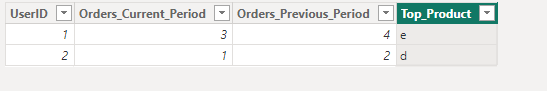 Solved: Time Intelligence for Sales and Customer Problem - Microsoft ...