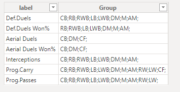 Solved: Grouping Slicer Options - Microsoft Fabric Community