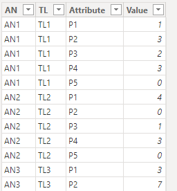 want to create metrix for parameter with count of ... - Microsoft ...