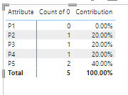 want to create metrix for parameter with count of ... - Microsoft ...