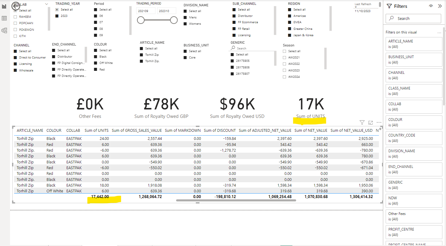 Table and Card Visual are not totalling correctly - Microsoft Fabric ...