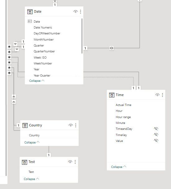 Help on DAX Turnaround in Hours - Microsoft Fabric Community