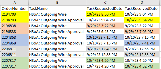 Elapsed Time Between Two Dates With Different Rows... - Microsoft ...