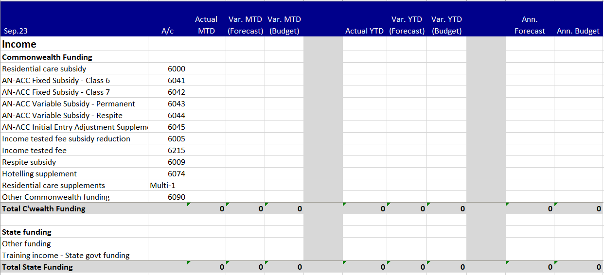 Calculate a Sub-Total for specific rows in a P&L T... - Microsoft ...